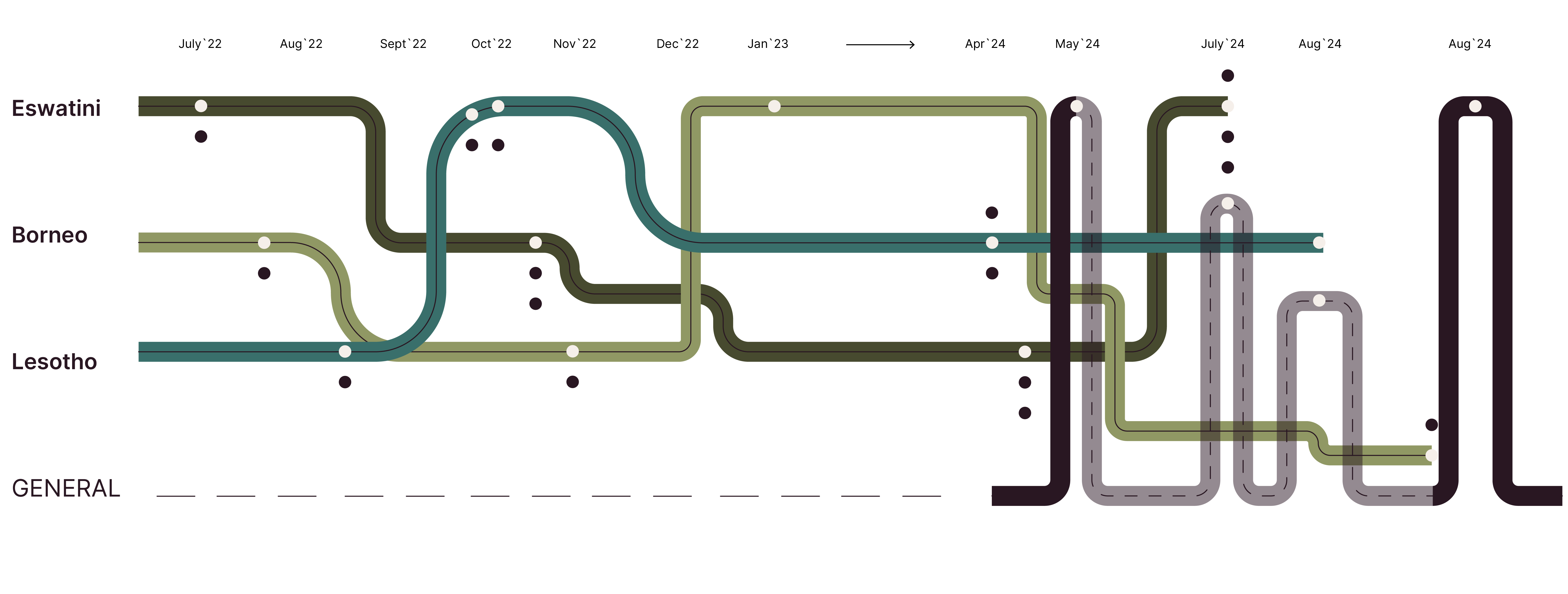 Image of Project Timeline. 